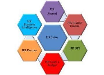 Rilevazione presenze HR Infos Suite